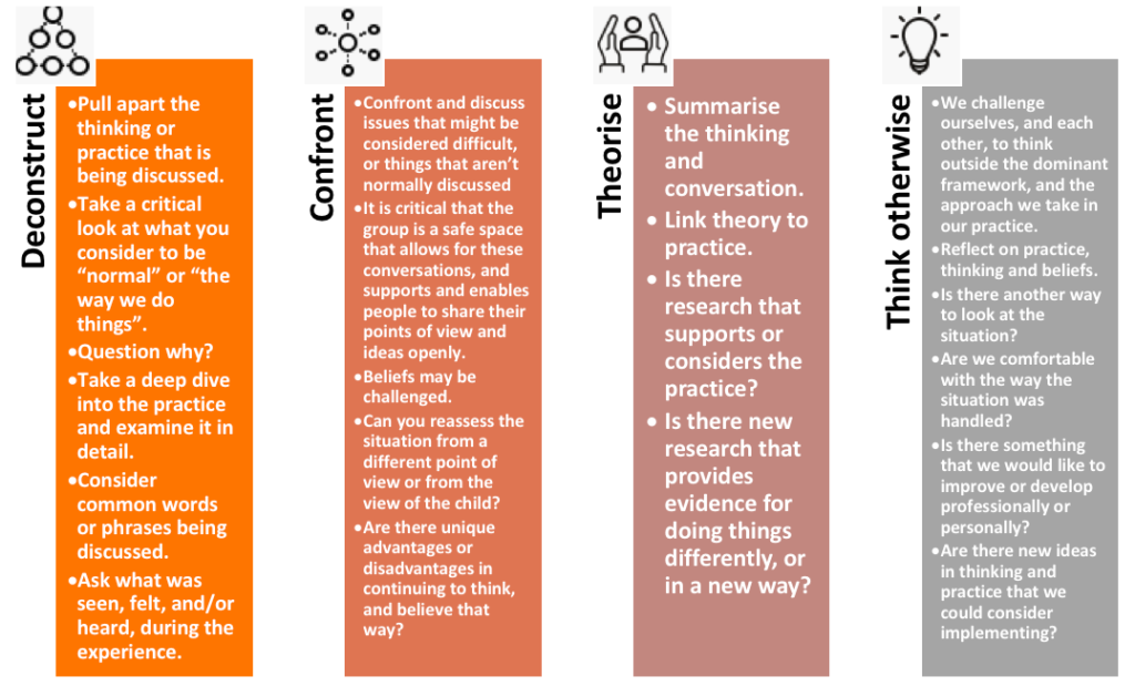 critical reflection process
