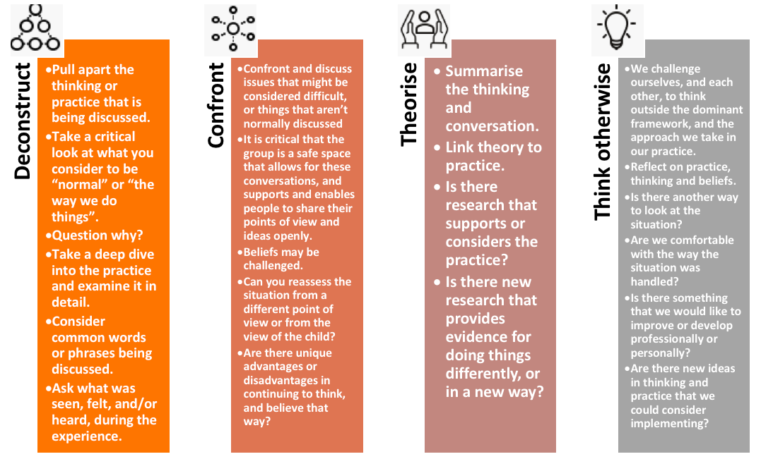 What Does Critical Reflection Really Mean In Early Childhood Astute 