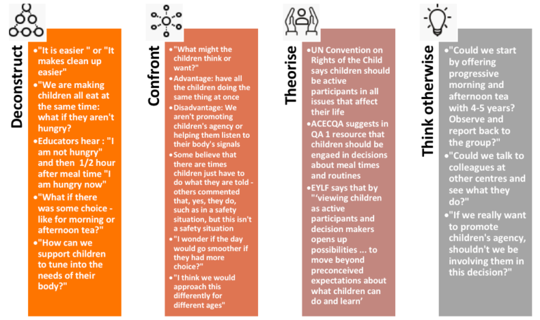 what-does-critical-reflection-really-mean-in-early-childhood-astute