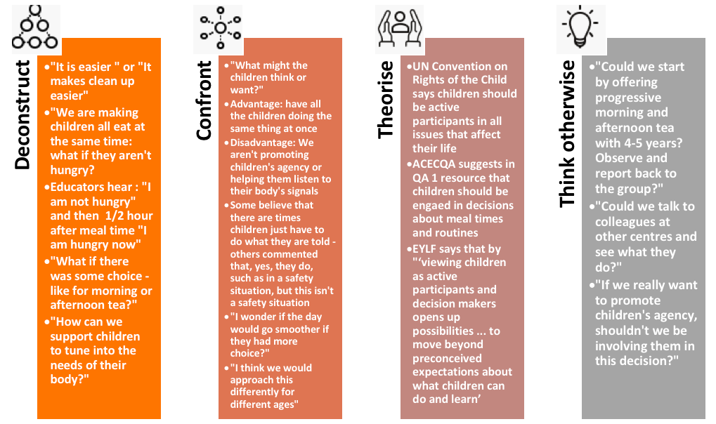 a. what is critical reflection in early childhood education